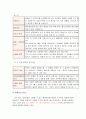 BestBuyer-인터넷업체사례발표 7페이지