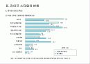 레져 마케팅 13페이지