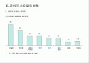 레져 마케팅 15페이지