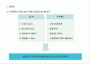 브랜드 마케팅 5페이지