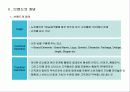 브랜드 마케팅 13페이지