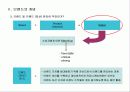 브랜드 마케팅 15페이지