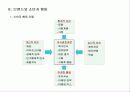 브랜드 마케팅 19페이지