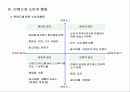 브랜드 마케팅 21페이지