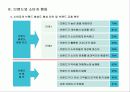 브랜드 마케팅 22페이지
