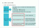 브랜드 마케팅 23페이지