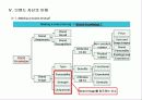 브랜드 마케팅 26페이지