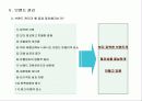 브랜드 마케팅 41페이지