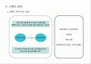 브랜드 마케팅 43페이지