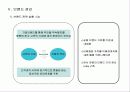 브랜드 마케팅 44페이지