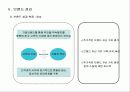브랜드 마케팅 45페이지
