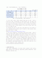 맞벌이 가족의 자녀교육 문제 2페이지