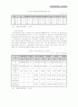 고용보험 24페이지