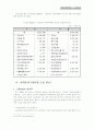 고용보험 35페이지