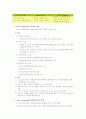 그리드 컴퓨팅의 정의와 사례, 향후 방향 5페이지