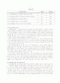 싸이월드 미니홈피와 이용, 충족이론 10페이지