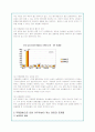 국제결혼의 증가원인과 현황 및 이주여성들이 겪는 문제점과 개선방안(A+자료) 5페이지