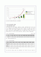 디지털 음반시장의 현황과 저작권 갈등사례 및 해결방안(A+자료) 6페이지