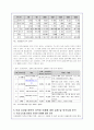 디지털 음반시장의 현황과 저작권 갈등사례 및 해결방안(A+자료) 10페이지
