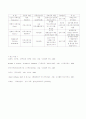 해결중심 단기가족치료 모델 5페이지