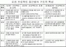 프로젝트접근법 13페이지