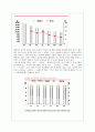 태평양화장품의 기업경영분석 및 '설화수' 의 성공마케팅 전략 23페이지