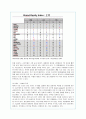 태평양화장품의 기업경영분석 및 '설화수' 의 성공마케팅 전략 25페이지