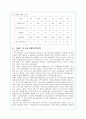 태평양화장품의 기업경영분석 및 '설화수' 의 성공마케팅 전략 39페이지