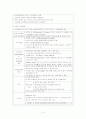 두개내압 상승과 두통 4페이지