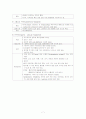 두개내압 상승과 두통 7페이지