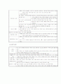 추간판 탈출증 2페이지