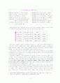 국어사 - 한국어의 계통 (백제어 근간설) 2페이지