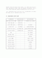  보험의 종류 4페이지