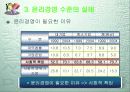 윤리경영의 환경변화 31페이지
