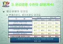 윤리경영의 환경변화 32페이지