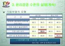 윤리경영의 환경변화 33페이지