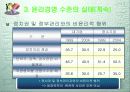 윤리경영의 환경변화 34페이지