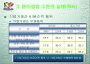 윤리경영의 환경변화 35페이지
