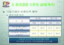 윤리경영의 환경변화 36페이지