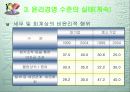 윤리경영의 환경변화 37페이지