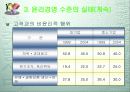 윤리경영의 환경변화 38페이지