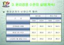 윤리경영의 환경변화 40페이지