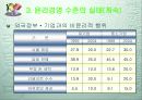 윤리경영의 환경변화 41페이지