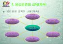 윤리경영의 환경변화 54페이지