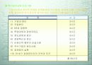 윤리경영의 환경변화 58페이지