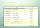 윤리경영의 환경변화 59페이지