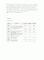 간호실습 뇌수막염 (meningitis) 케이스  13페이지