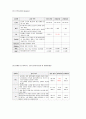 간호실습 뇌수막염 (meningitis) 케이스  14페이지