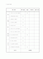 간호실습 뇌수막염 (meningitis) 케이스  21페이지