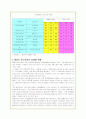 아웃백 스테이크하우스의 성공 마케팅 전략 및 차별화전략(A+자료) 4페이지